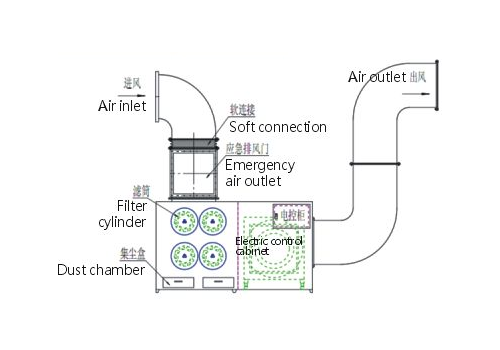 Brush Carrier and Carbon Dust Collector for Steam Turbine Generators